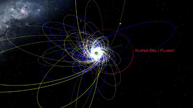 Simulação da órbita do suposto novo planeta - Divulgação/Patryk Sofia Lykawka