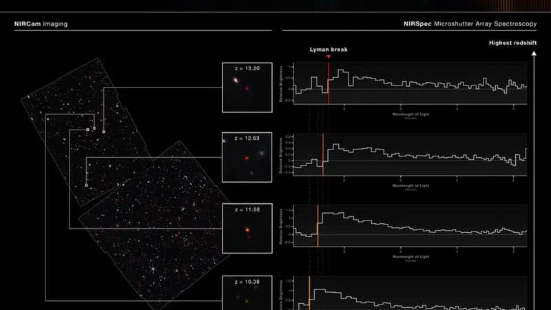 Descoberta de James Webb de galáxia mais distante - Reprodução / ESA Webb Telescope