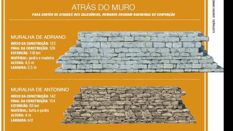 Muralhas de Adriano: os limites do Império Romano - Arquivo Aventuras