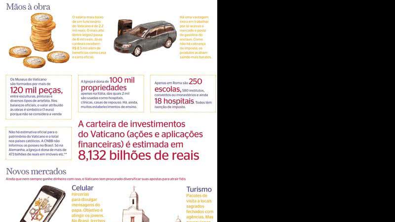 patrimonio igreja infografico - Arquivo Aventuras