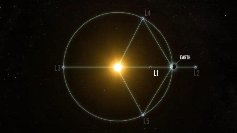 Nasa lança missão espacial com a finalidade de estudar o misterioso halo da Terra