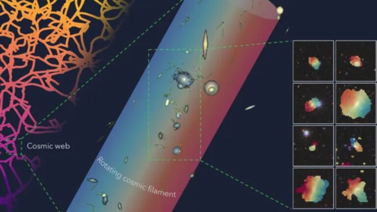 Astrônomos descobrem ‘maior objeto giratório’ conhecido do Universo