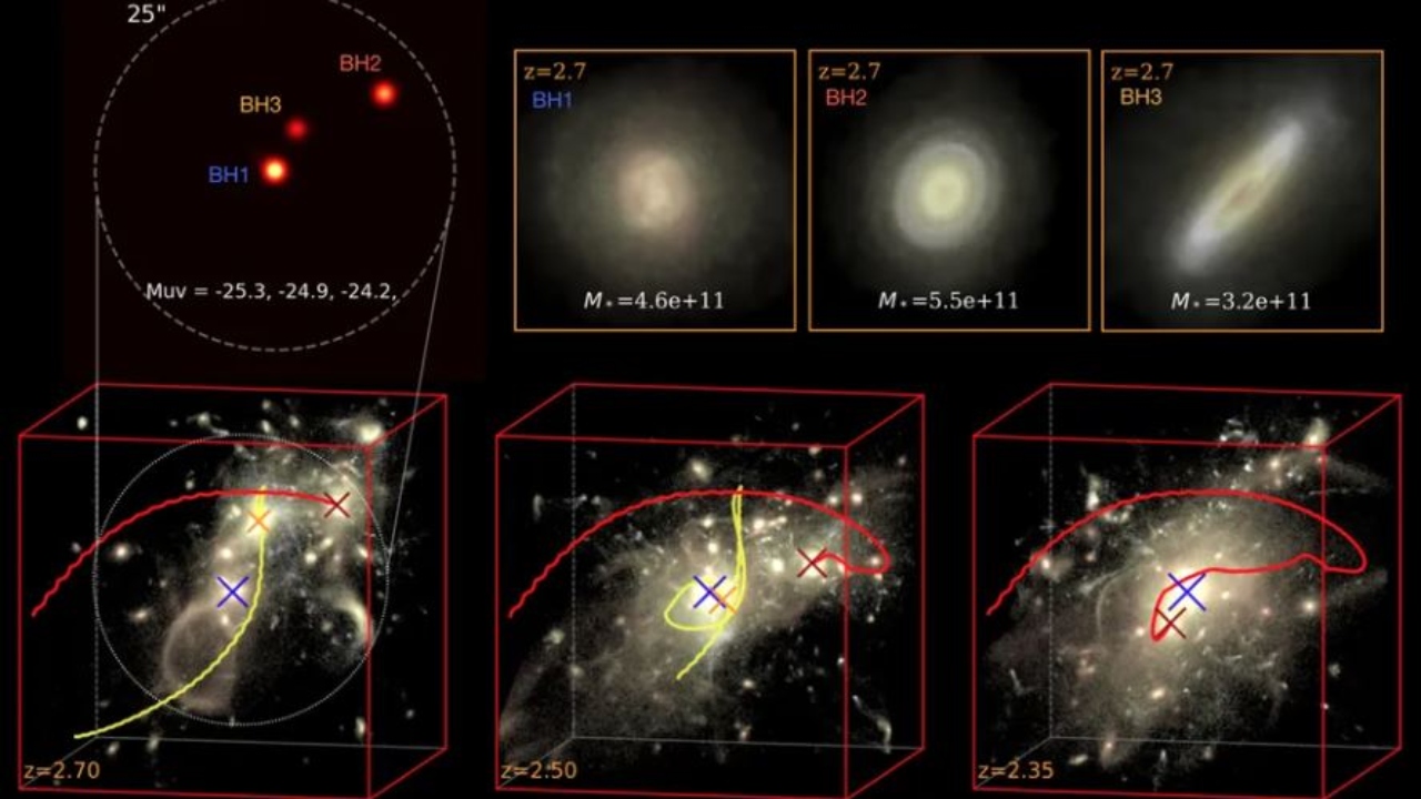 Um dos objetos mais massivos do Universo foi formado por trio de quasares
