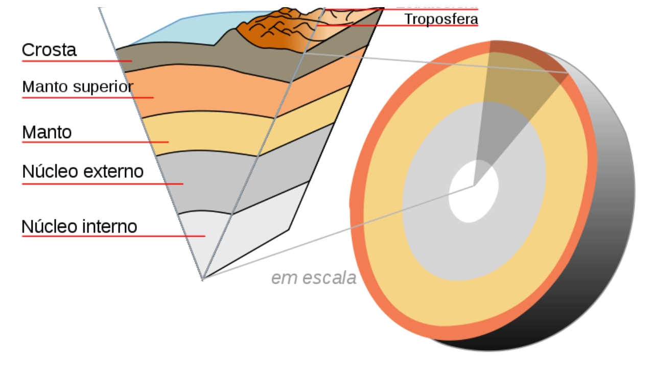O núcleo da Terra freou? Entenda a pesquisa científica por trás