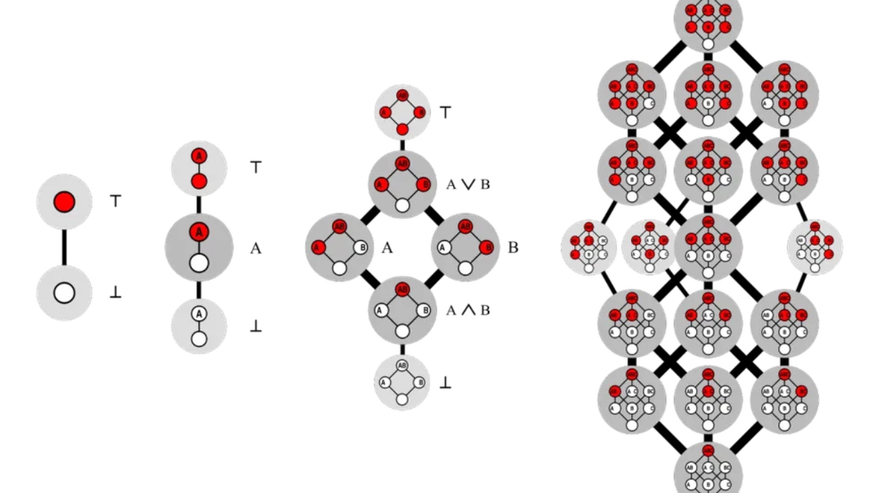 Número tido como impossível de calcular teria sido solucionado por matemáticos