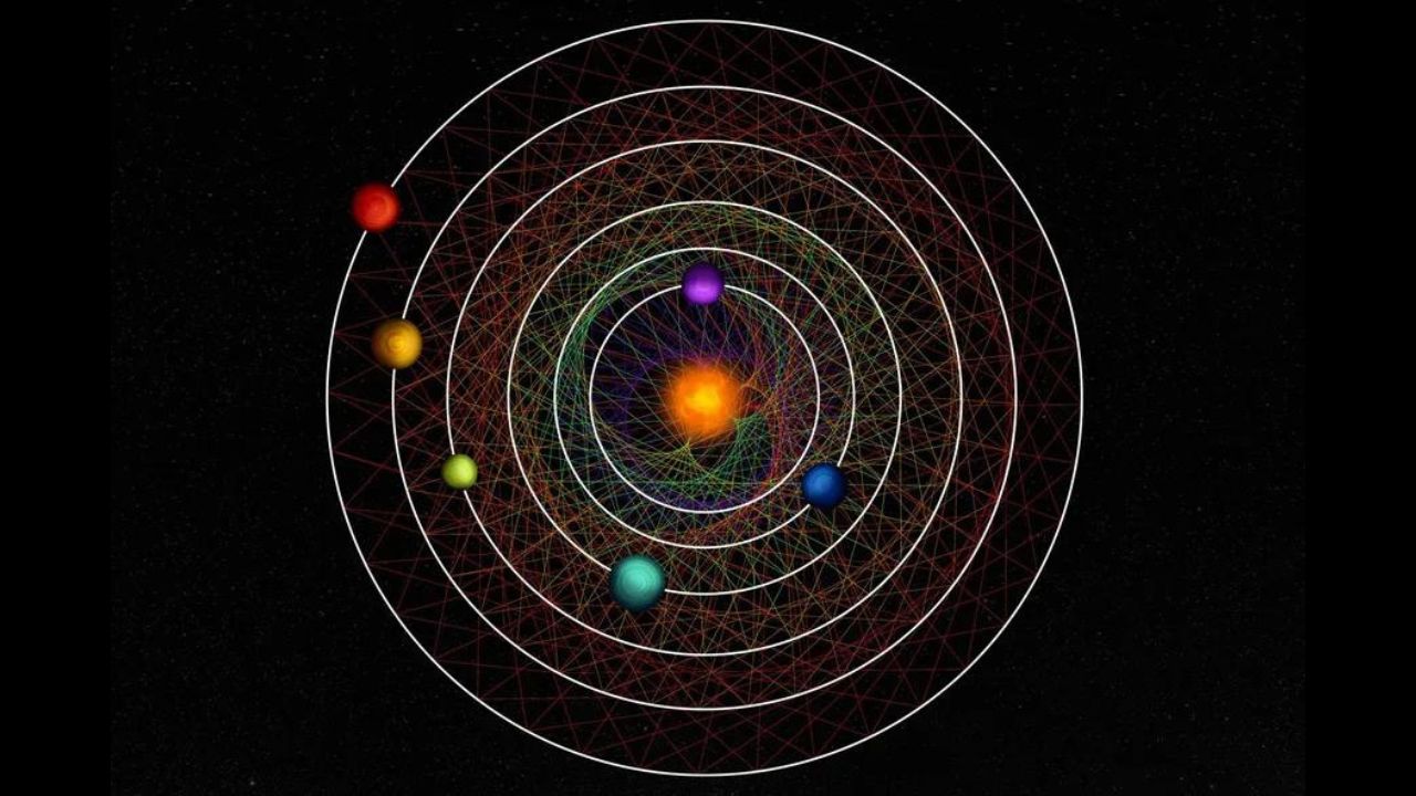 Astrônomos encontram sistema composto por seis planetas