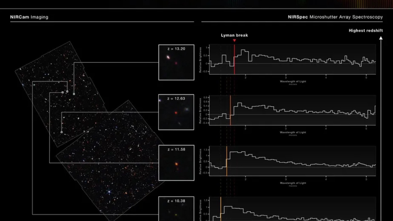 Galáxia mais distante do Universo é detectada pelo telescópio James Webb