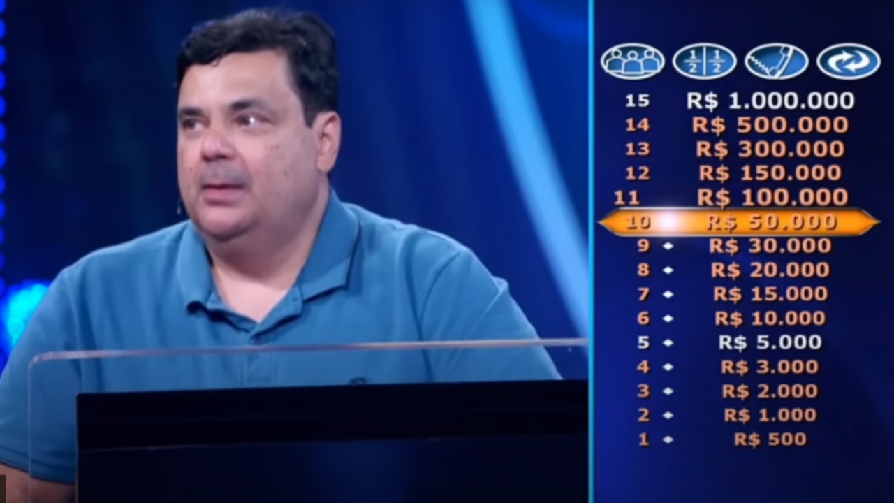 Homem perde prêmio de R$ 1 milhão após errar pergunta sobre futebol