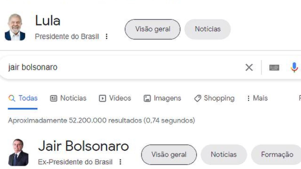Google atualiza cargo de Bolsonaro para ‘ex-presidente’