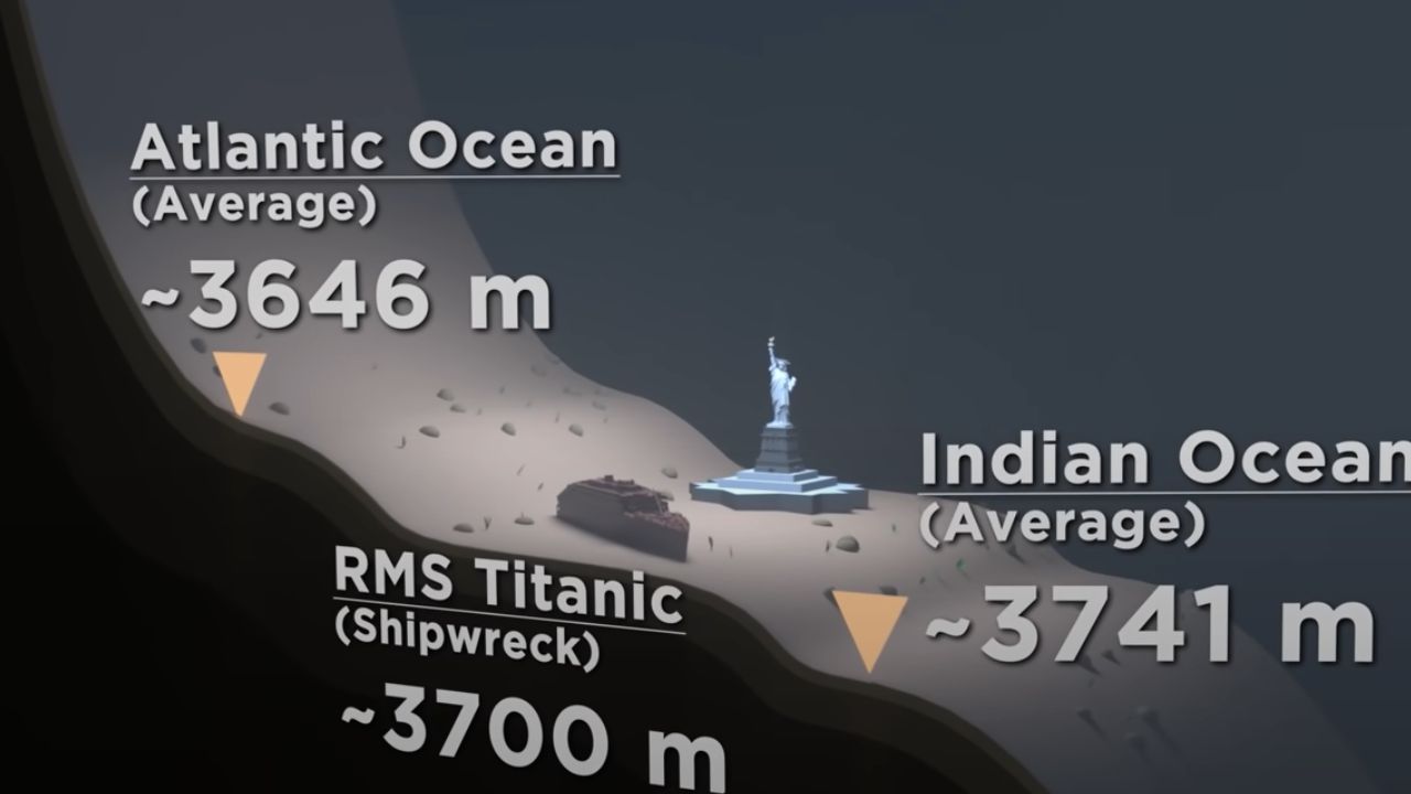 Animação mostra até qual profundidade o submarino perdido iria