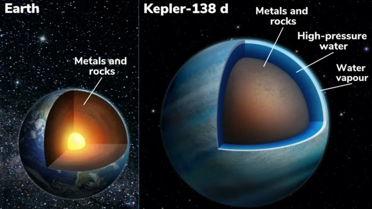 Pesquisadores descobrem exoplanetas ‘gêmeos’ que podem ser feitos de água