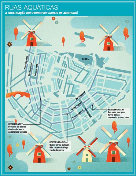 conheca historia conjunto canais amsterda 748826
