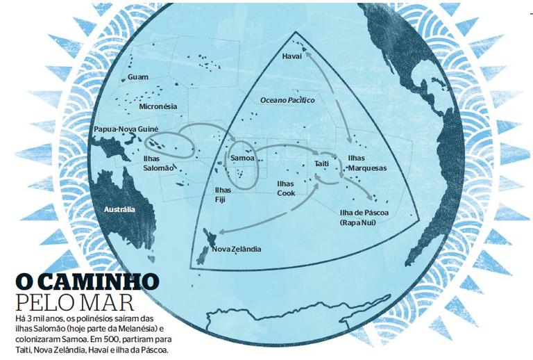Saiba mais sobre a trajetória dos polinésios no oceano Pacífico