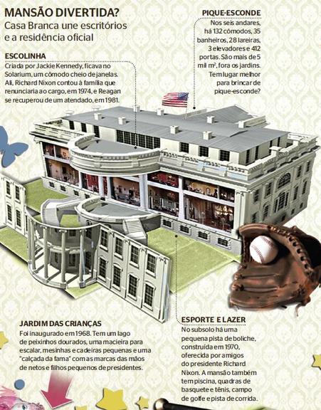 Confira as maiores confusões que os filhos dos presidentes americanos já aprontaram