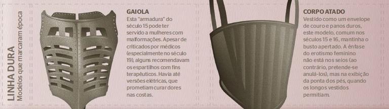 Confira a importância do espartilho para a sociedade
