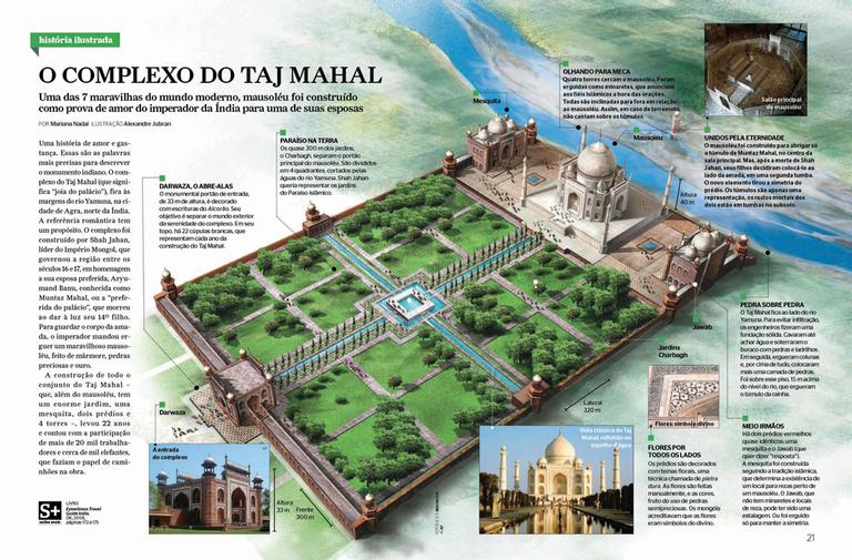 O complexo do Taj Mahal