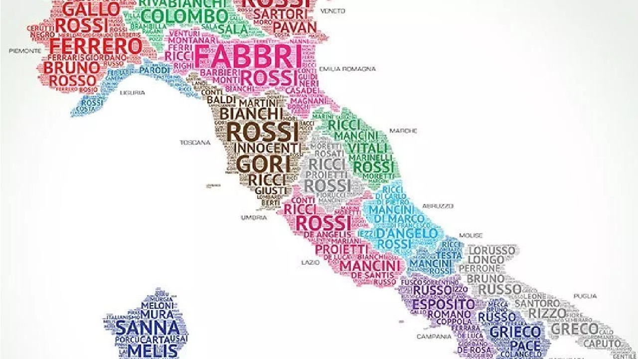 Como fazíamos sem… Sobrenome?
