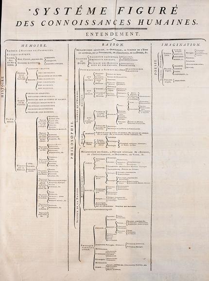 Encyclopédie: A Internet do Iluminismo - Aventuras na História